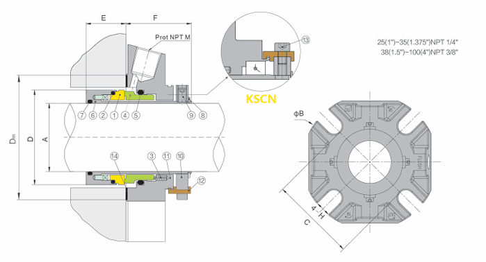 KSC，KSCN